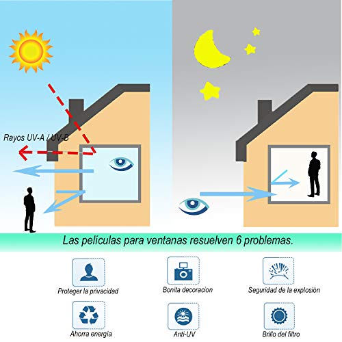 Nuestras pruebas de protector solar de ventanas